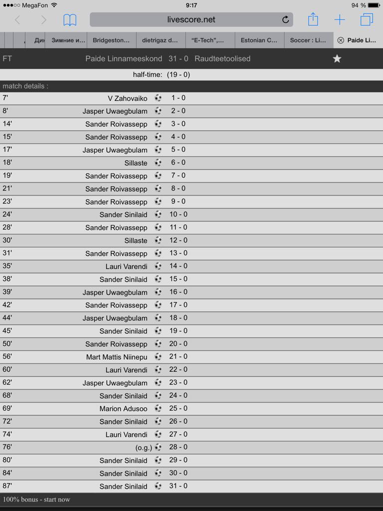 Всё о футболе