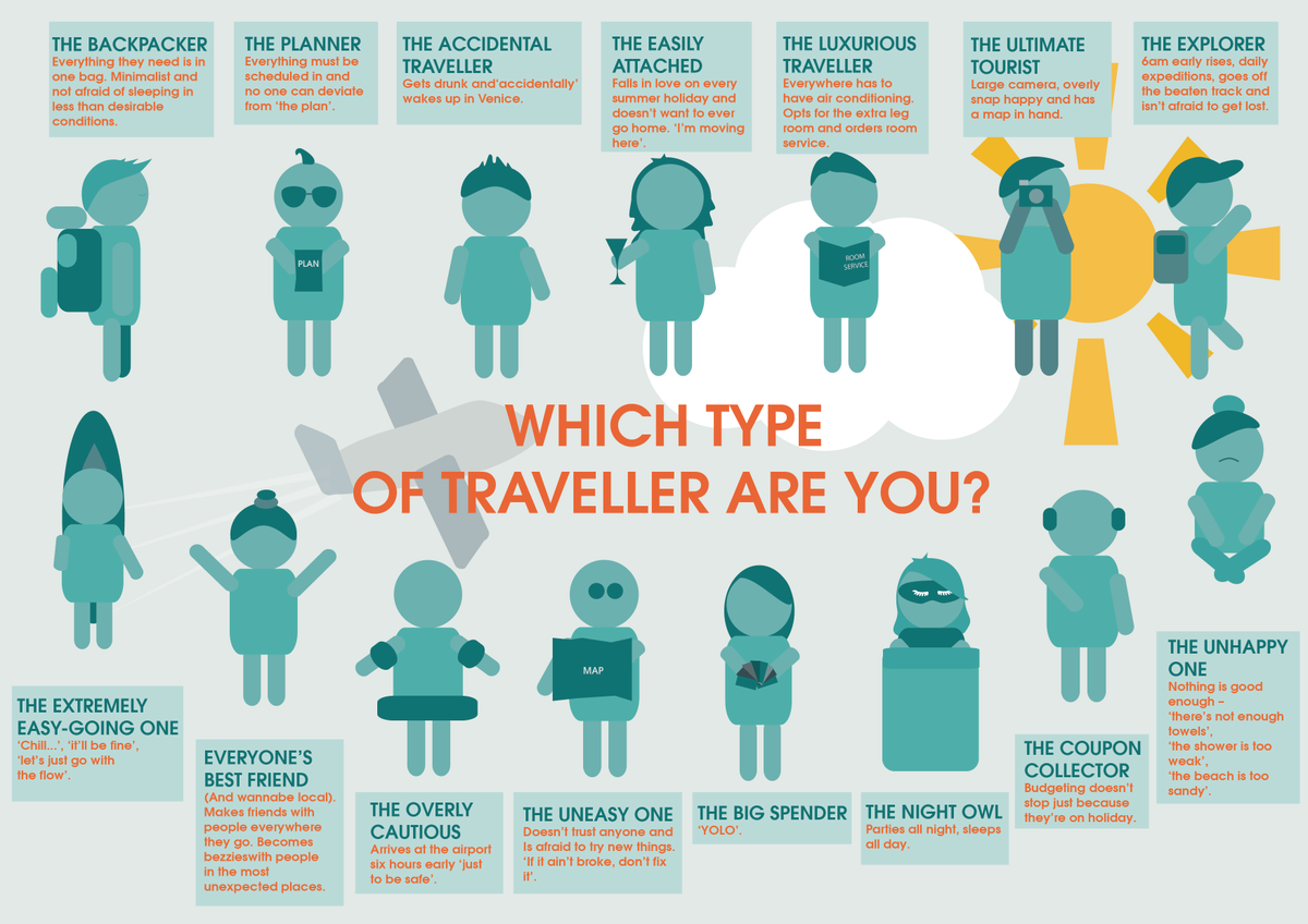 Traverlust tweet media