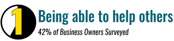 ibusiness_fund's tweet photo. The 5 Most Rewarding Aspects of Being A #SmallBusiness Owner http://t.co/9xTZzJMOxG @fundasticsmb http://t.co/yaSdz4ookN