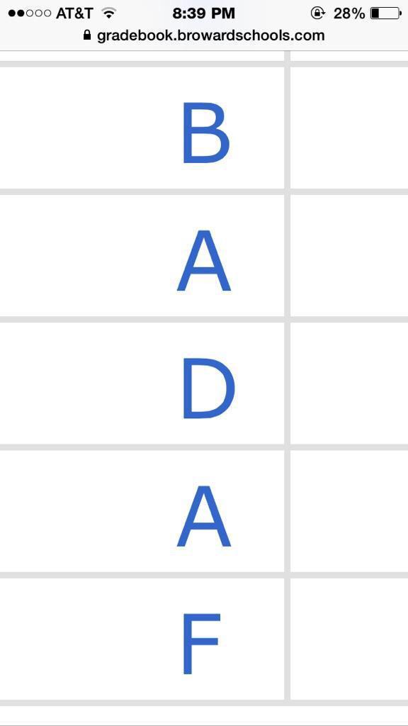StumblerTop's tweet photo. I think my grades tryna tell me something http://t.co/X88rS3BU5Z