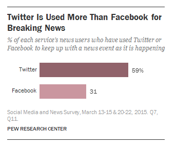 NewsWhip by Sprout Social tweet media