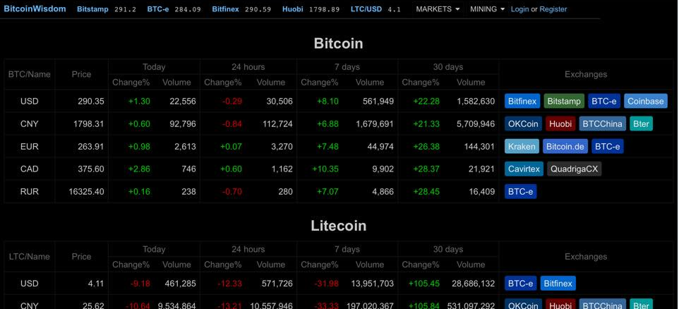 Bitcoin icon tweet media