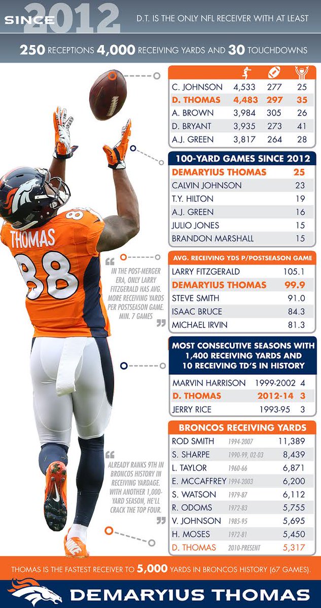 Broncos tweet picture