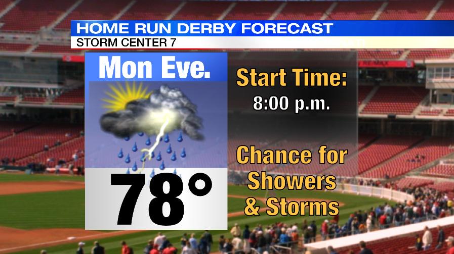 StormCenter7's tweet photo. More showers &amp; storms possible later today. WATCH your #homerunderby forecast here: http://t.co/r76iluAEny http://t.co/ZQpMLqXyx2