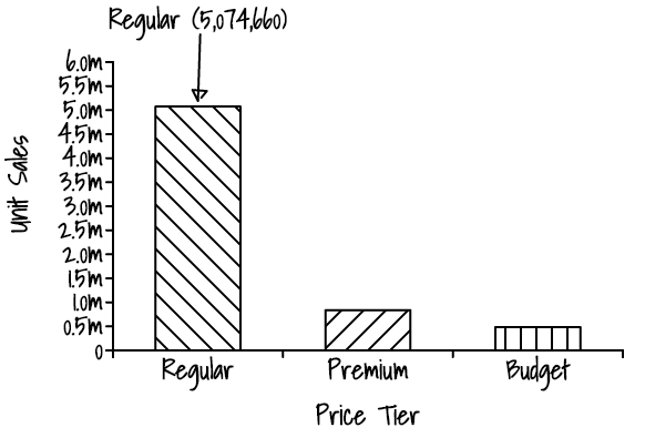 timelyportfolio's tweet photo. Love this new #d3js #dimplejs example from @jkiernander for v2.1.6 release http://t.co/m5NXNndLFh http://t.co/8DBPfXTLTZ