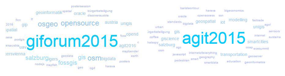 GIStrobl's tweet photo. Tweet analysis: tags associated with #AGIT2015 (left) vs with #GIForum2015 (right) http://t.co/AbE6MxtS9m