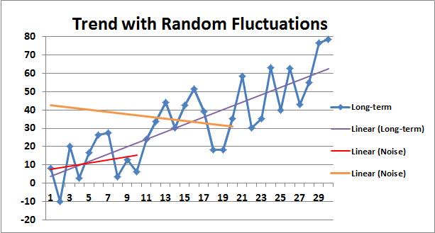 capital_climate's tweet image. A friendly reminder:
Short-term noise ≠ long-term trend
(h/t @JohnMashey)
#DataAnalysis101