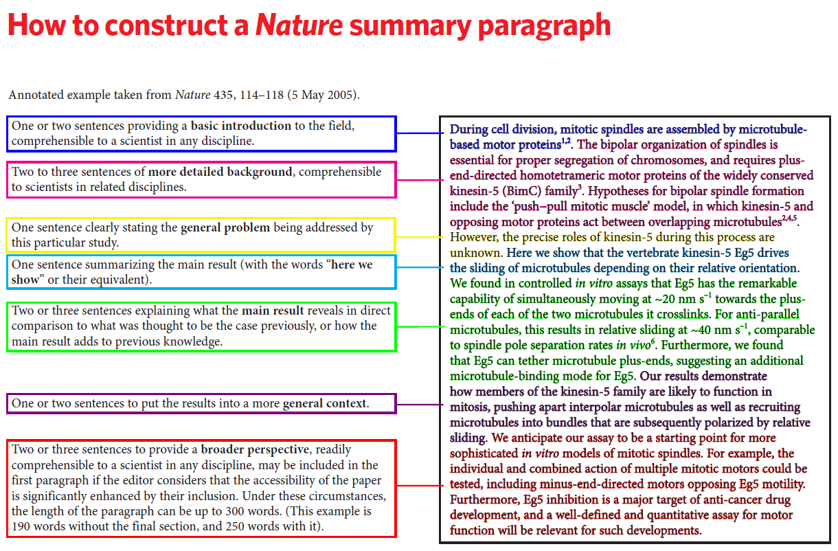 Trevor Branch auf Twitter: "The @nature guide to constructing a