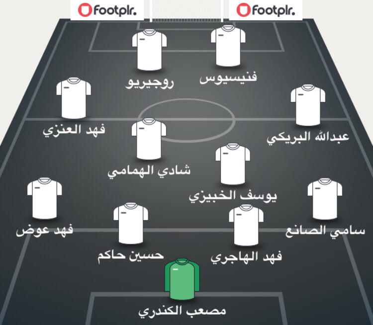 mjassim22's tweet photo. اتوقع هذي افضل تشكيله للعميد الموسم القادم http://t.co/GD7bl4yLsf