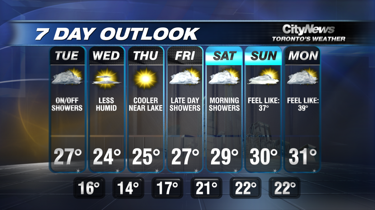 *7DAY: More comfortable mid-end week but the heat/humidity returns full force by the wknd &amp; into next week #pooltime