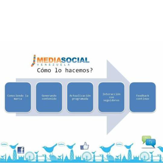 VenFanatic's tweet photo. MediaSocialVE crea, gestiona y hace crecer tu Instagram, Twitter y Facebook por Bs. 15.000 mensuales #SocialMedia http://t.co/FpnAfB7xw9