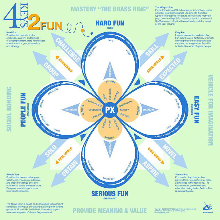 NicoleLazzaro's tweet image. In all this talk of KPIs let's not forget the power of fun in engagement &amp;amp; sharing 4k2f.com #MobileBeat