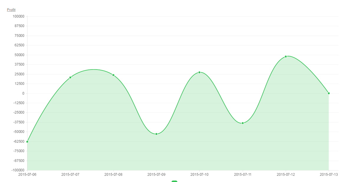 Fantasy_Data's tweet image. MLB #DFS Data for FanDuel (7/12)

Biggest Winner: rayofhope - Won: 102717.5

fantasyplayerdata.com/contestants/ra…