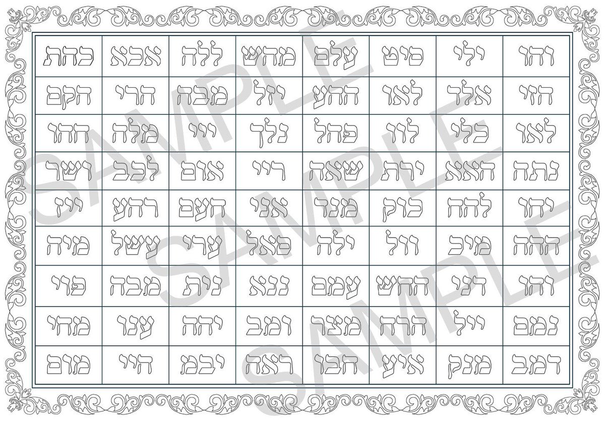 72 Names Of God Chart