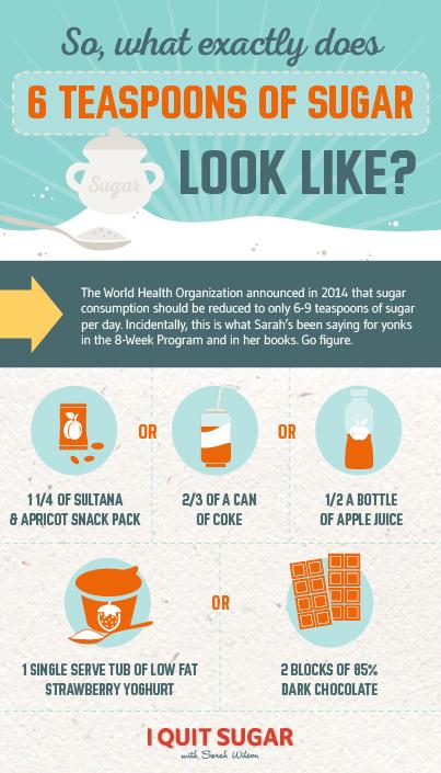 IQuitSugar's tweet image. Here’s what 6 teaspoons of sugar REALLY looks like: bit.ly/1CCZxdv