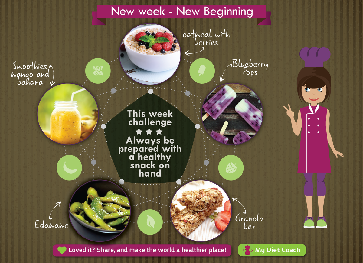 MyDietCoachApp's tweet photo. New week -New challenge.Be prepared with a healthy snack every day! CAN YOU HANDLE IT? http://t.co/V5qOyFOTIW