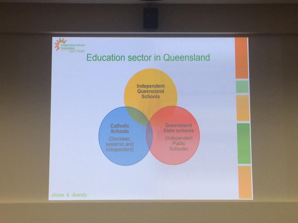 brooke_g_342's tweet photo. The education sector #qutsoc2015 http://t.co/NCTnQukopu