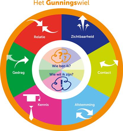 GO4YourLifeNOW's tweet image. #blog #tips Hoe hoog is jouw #gunfactor? goo.gl/x2FiyO Fijne dag! #gunningswiel