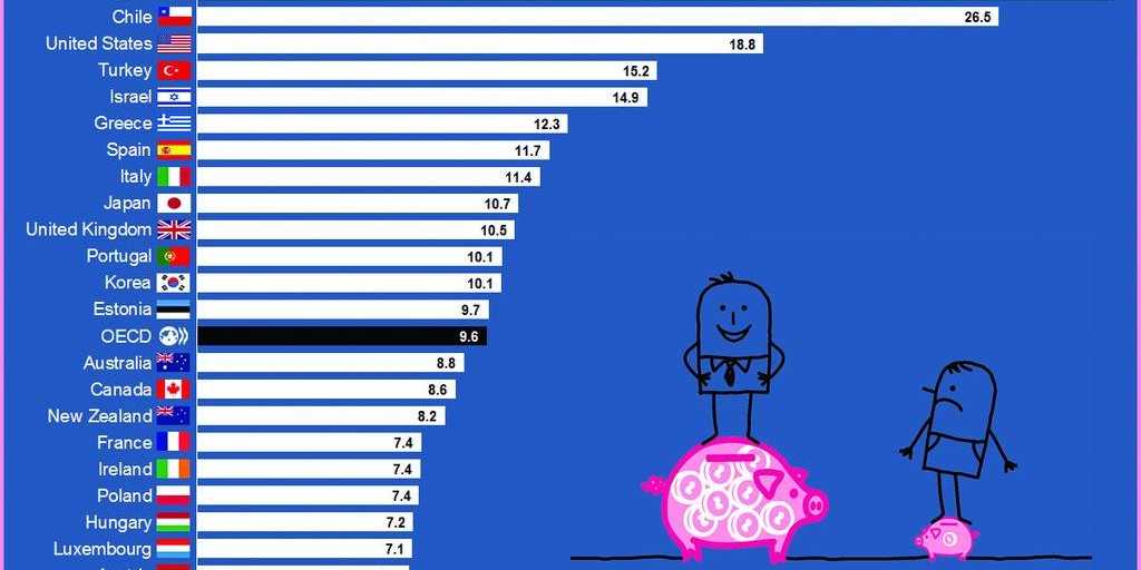 Here's what income inequality looks like around the world read.bi/1HrPSp5