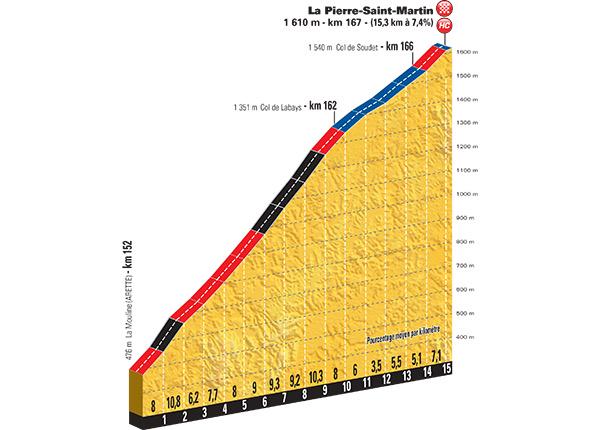 chrisfroome tweet picture
