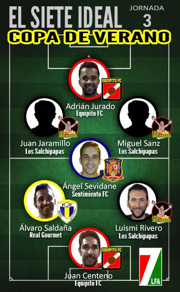 LFASevilla's tweet photo. 7 IDEAL de la 3ª Jornada (Copa Verano): #EquipitoFC #LosSalchipapas @GourmetFc @Sentimientofc http://t.co/Y5OkvfPAnP