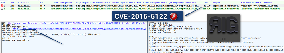 Kafeine On Twitter Rig Cve 2015 5122 Post Updated Http