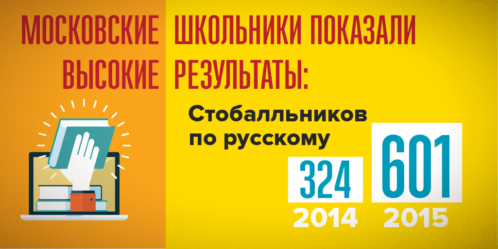 MosSobyanin's tweet photo. Московские выпускники показали высокие результаты #ЕГЭ. Количество работ, оцененных в 100 баллов, выросло на 24% http://t.co/3QK4BnhdpN