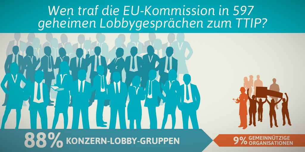 Volksentscheid's tweet photo. #TTIP: Ein Lobbyparadies für Konzerne. Erhellende Infografiken von @corporateeurope: http://t.co/u87XUNfRBE #StopTTIP http://t.co/udqjVJ4g6x