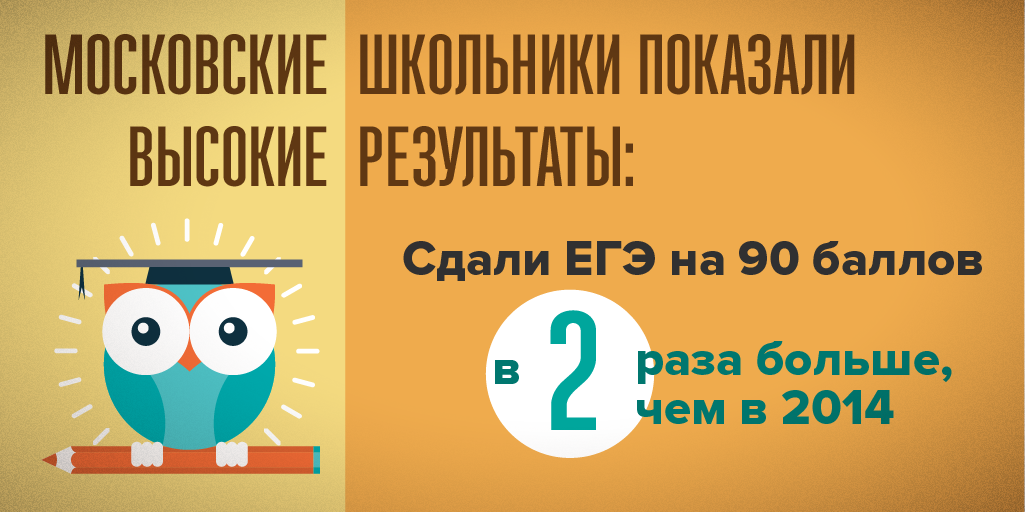 MosSobyanin's tweet photo. #ЕГЭ2015: число отличников, набравших 220 баллов по 3 предметам, выросло на 27%, количество 90-балльников – на 60% http://t.co/jSOHJivZVc