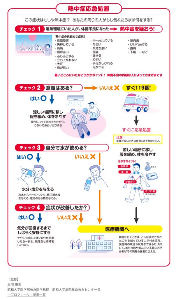 タビトラ tweet media
