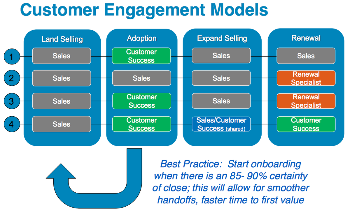TSIACommunity's tweet photo. The First 30 Days: What Does #CustomerSuccess Look Like? http://t.co/7susIO4kLO Pls RT!!! http://t.co/sC9oiipoSd