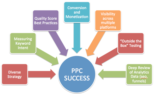 krayonstech's tweet photo. #PPC #Company in #Delhi on http://t.co/U9QKZUvmFQ http://t.co/65w5bjKOpf