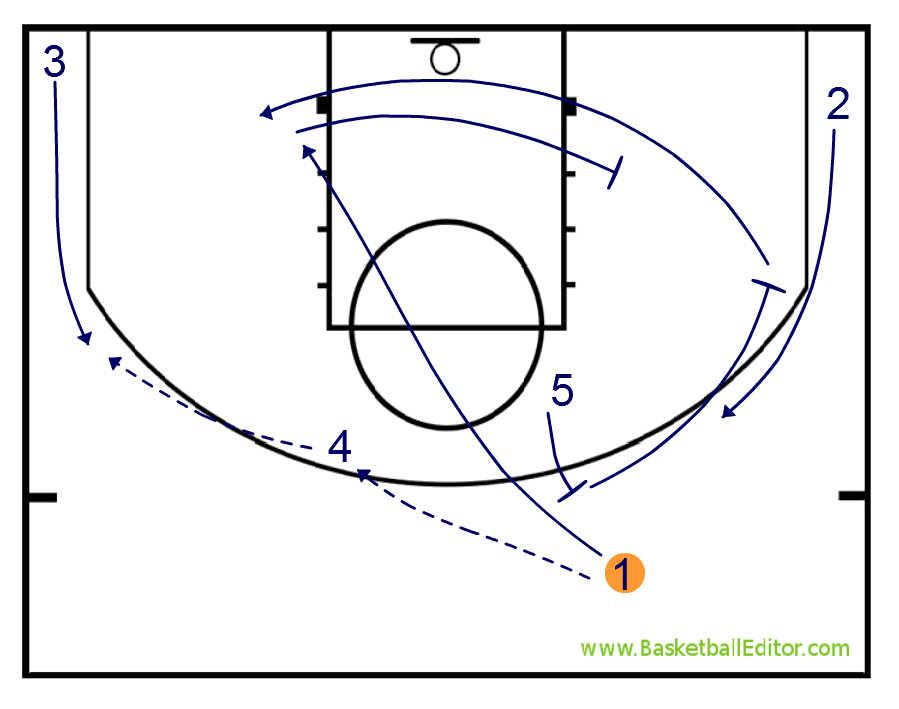 edpazt's tweet photo. . @BasketEditor Houston Rockets Summer League Squad. 5x5. Con el mismo concepto. "Screen the Screener" http://t.co/bokjeqrxAs