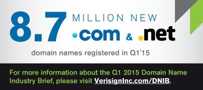 VERISIGN's tweet photo. Did you know? There were 8.7 million new .COM and .NET domain names registered in Q1 2015 http://t.co/Tcvrfkkuwp http://t.co/213JGnHXsU