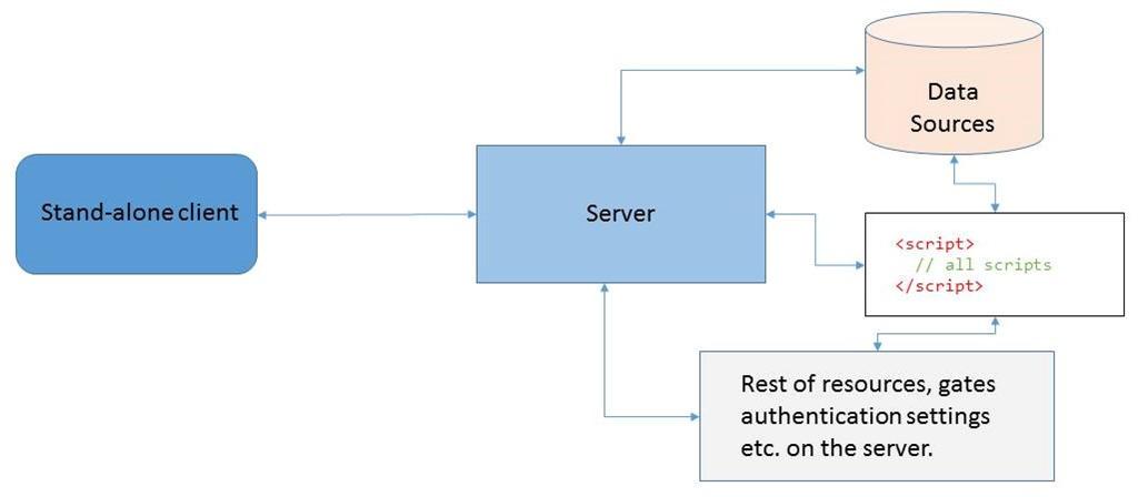 DotNet_Hub's tweet image. Creating a Server/Client Application Using Only #TCPProtocol | #DotNetHub
 ow.ly/PAnC6