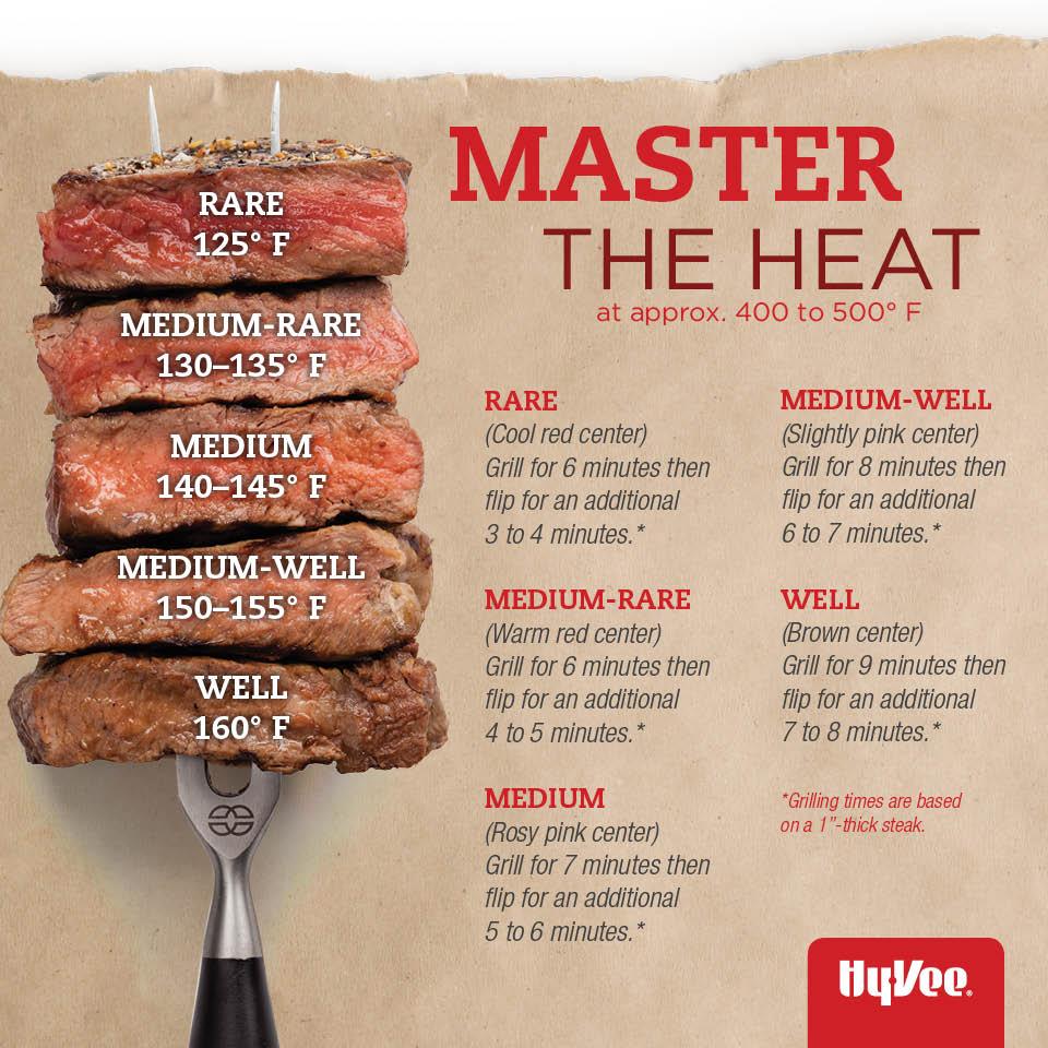 Meat Temperature Guide  Cook Meat to the Perfect Temperature