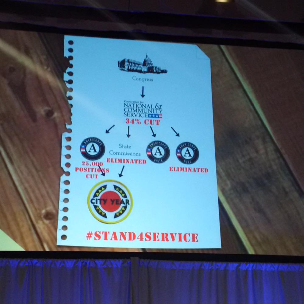 .@annmaura making case that House & Senate @AmeriCorps cuts would be devastating to service &impact
#StandforService