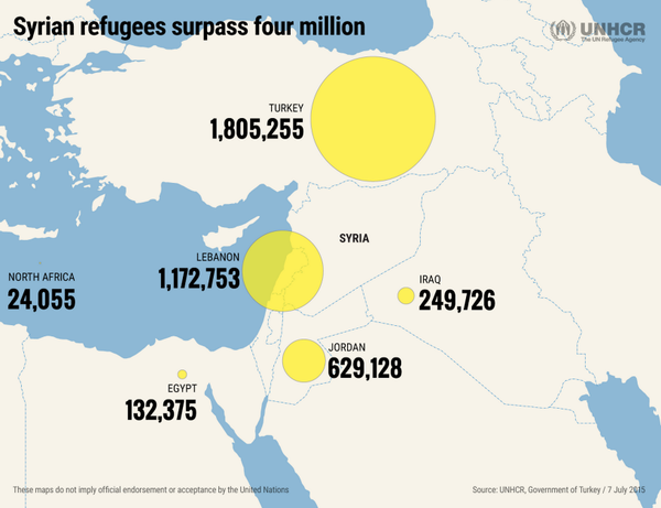 4 million refugees

7.6 million displaced in Syria

5 years

No end in sight to #Syria’s war 

trib.al/YJzgJuV