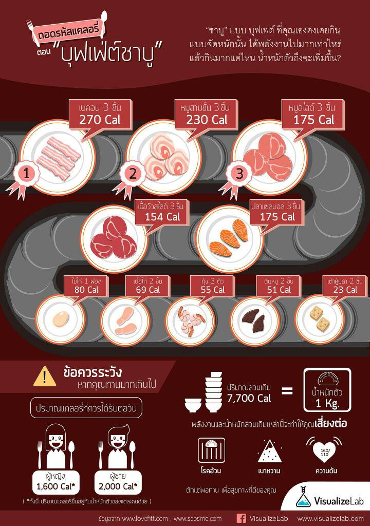 iChattt's tweet photo. เห็นอันนี้ของ #VisualizeLab แล้วอยากไปกินชาบูเลย เพิ่งออกจากยิมกำลังหิวซ่ก @inapattmc @hidehusband http://t.co/DEzh8k4MCf