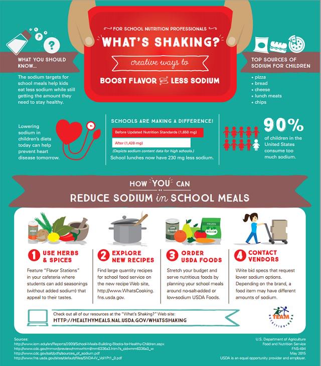 healthyschools's tweet image. Check out the new @USDA @TeamNutrition infographic on sodium reduction for schools #LessSodium 1.usa.gov/1HqeUmq