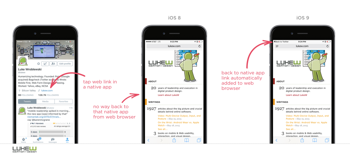LukeW's tweet photo. bridging the gap. http://t.co/5tmfMCgibA