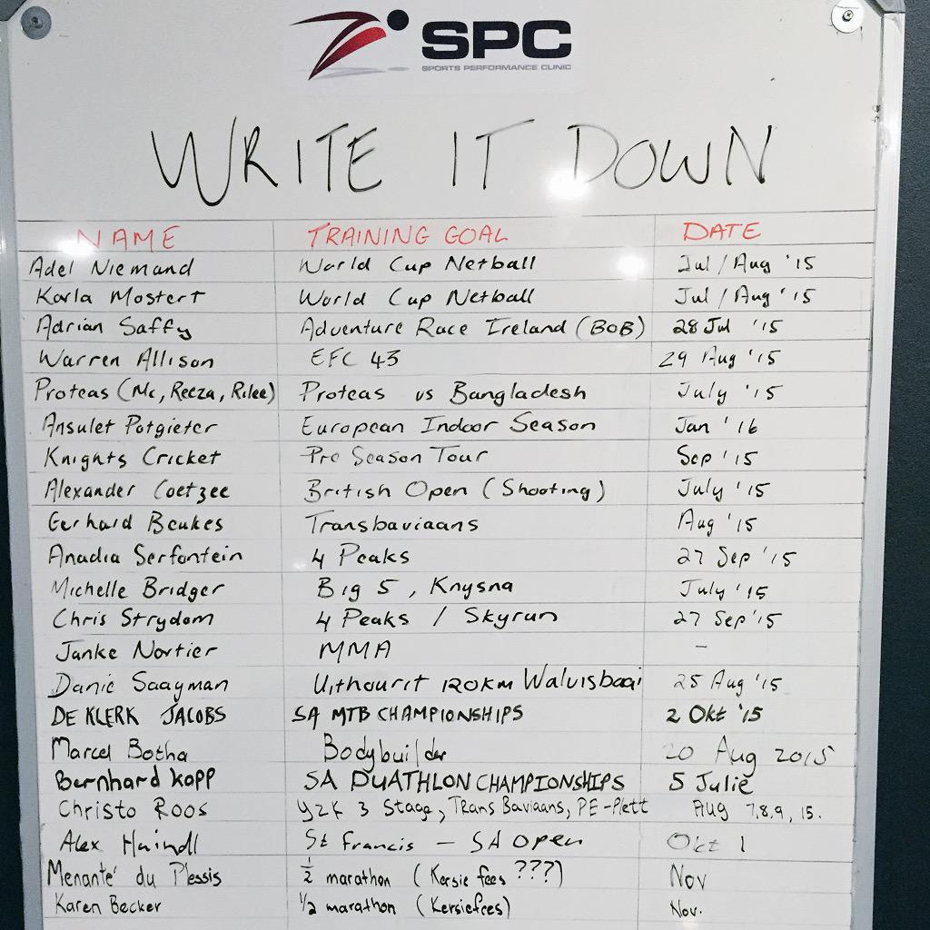 Break your goals into small steps and assign realistic time frames to each #WriteItDown