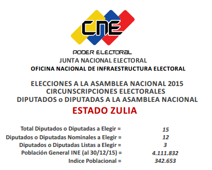 Zulia elegirá (15) Diputados: (12) Nominales y (3) por Lista. #CircunscripcionesElectorales