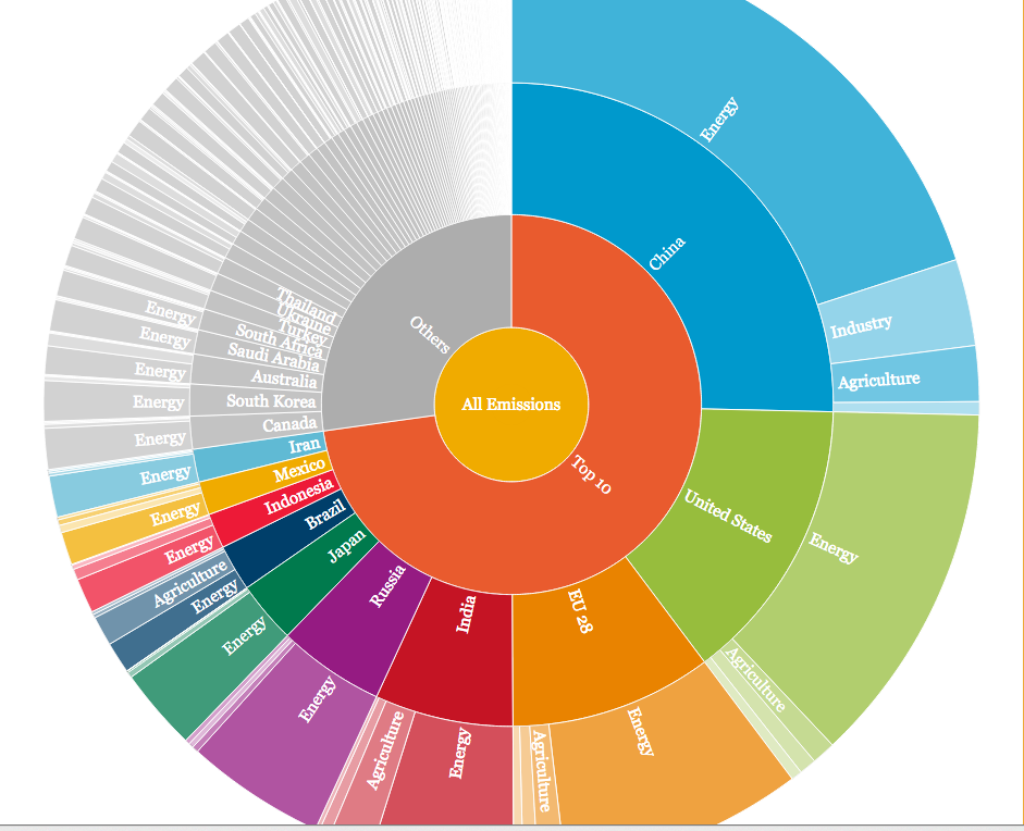 Greenpeace's tweet photo. What do your country's emissions look like?
http://t.co/DDIQOPUr8n #ClimateChange http://t.co/9n05uiNbuL