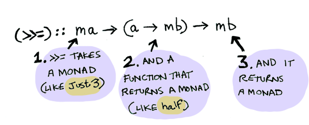robotsthatkill's tweet image. Swift Functors, Applicatives, and Monads in Pictures mokacoding.com/blog/functor-a… #swift