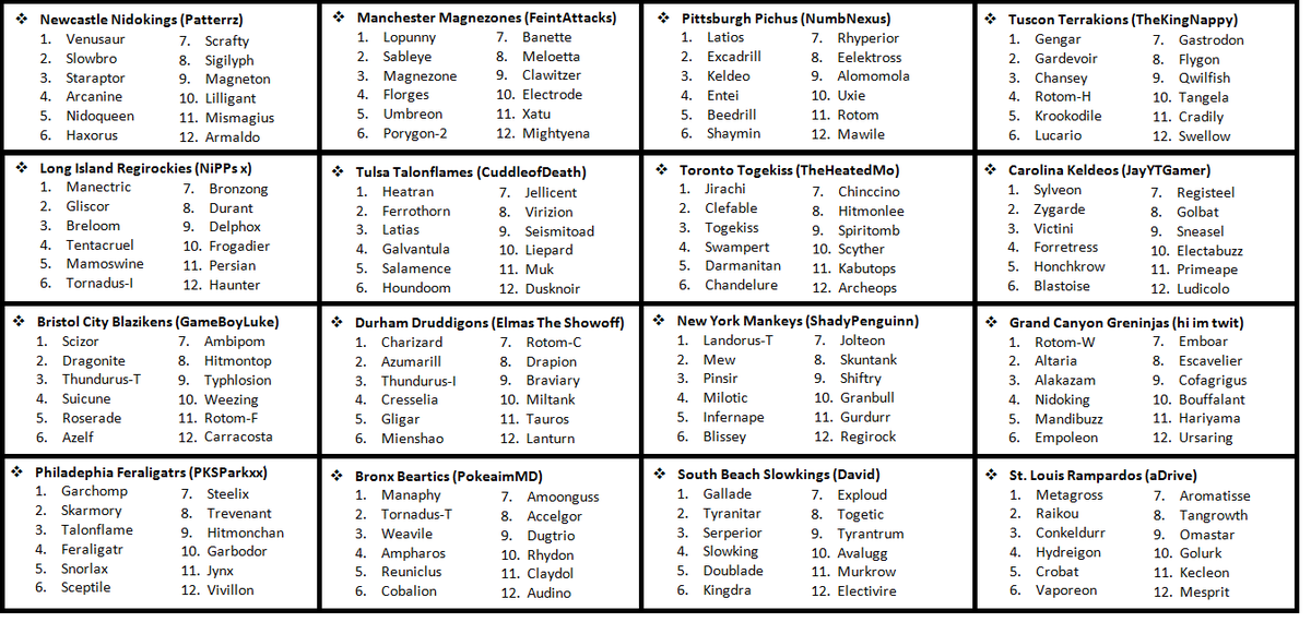 UptownPokes's tweet photo. Round 12 Results of the #UCLDraft @UCLOfficial That wraps it up! Round 3 NU Picks! Who are you rooting for?? http://t.co/5HfLEA34rT