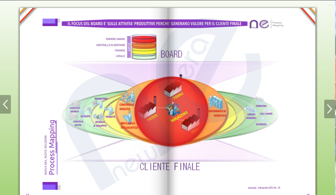LauraBaglivo's tweet image. #NewEraHRM: Company #Process #MapBook comunicazione ad alta efficacia
newerahrm.it/?p=9577