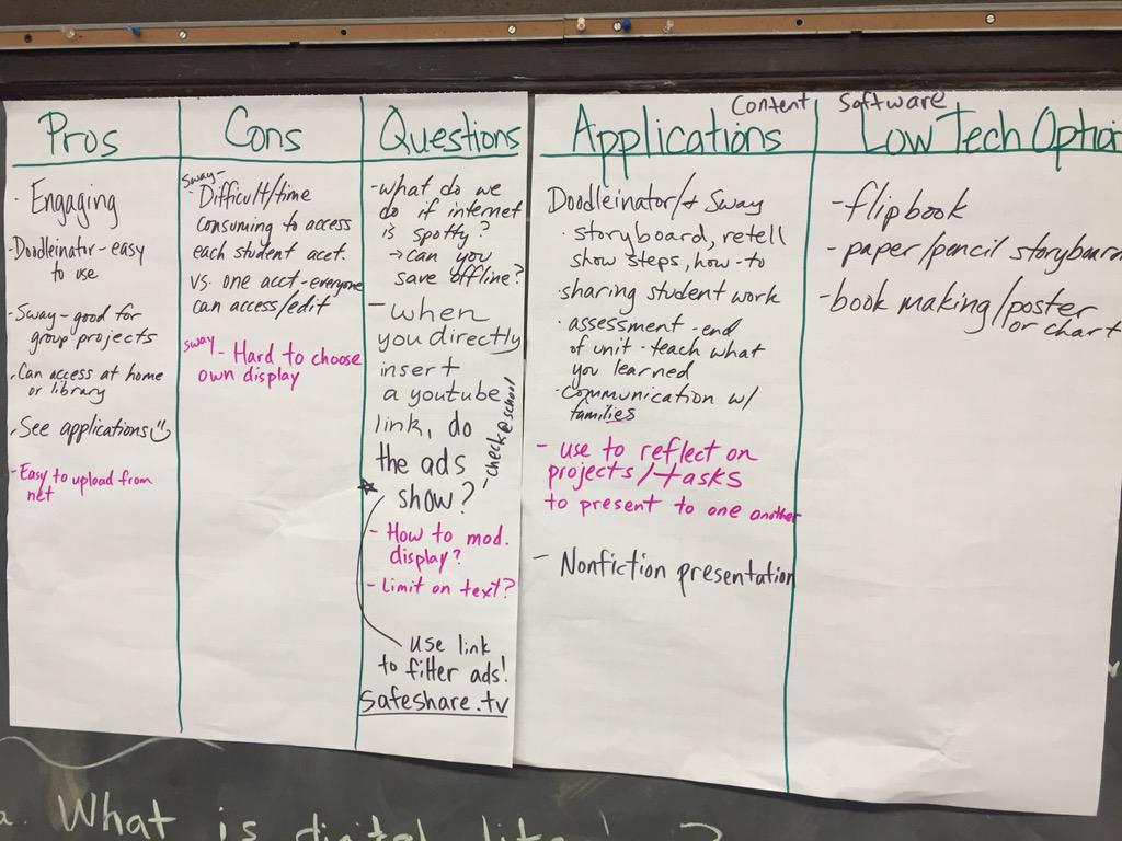 UWEduDesign's tweet photo. Exploring Pros and cons of using content tools + low tech version #eddesignlab http://t.co/G96KcFD4lf