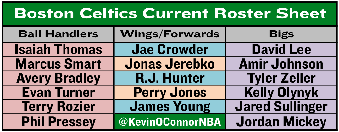 Perry Jones from OKC to BOSTON CELTICS - Page 2 CJ5VNThWcAAlCta