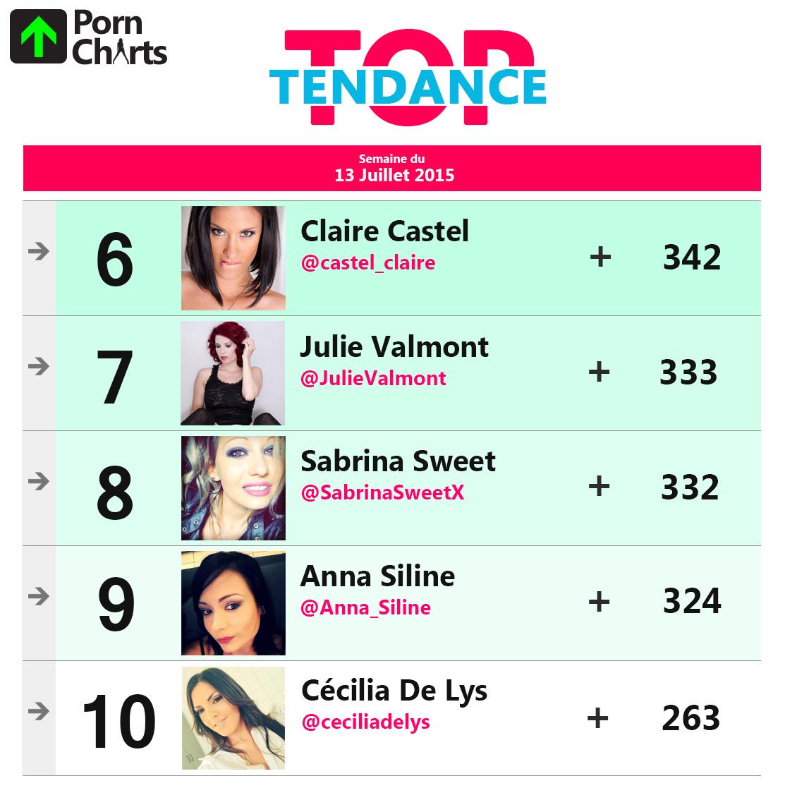 <a href="/jessievolt/">Jessie Volt</a> prouve qu'elle est la Pornstar la plus Populaire, Tendance et Influente du moment !!!